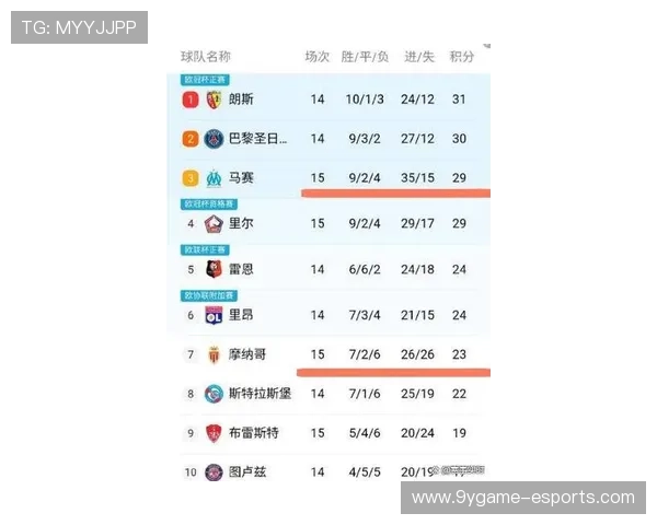 “法甲争夺激烈，积分榜一触即发”，法甲积分榜最新积分榜排名